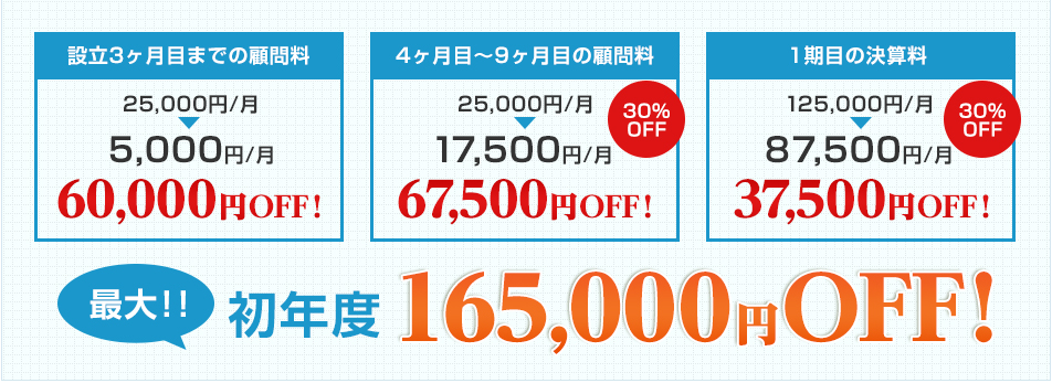 初年度165,000円OFF！